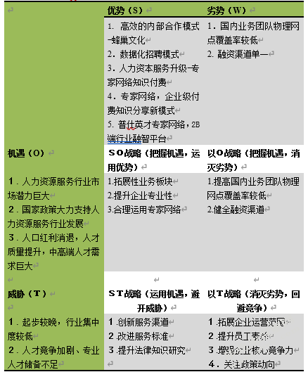普仕英才人力资本发展模式和发展战略研究