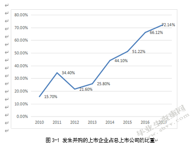 七匹狼并购卡尔.拉格斐财务风险分析