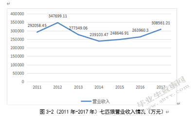 七匹狼并购卡尔.拉格斐财务风险分析