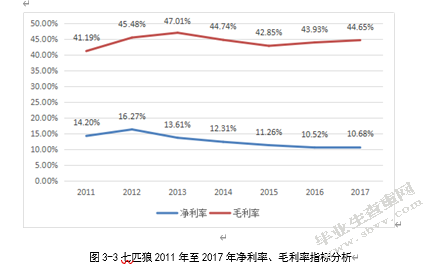 七匹狼并购卡尔.拉格斐财务风险分析