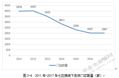 七匹狼并购卡尔.拉格斐财务风险分析