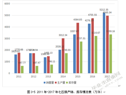 七匹狼并购卡尔.拉格斐财务风险分析