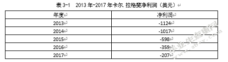 七匹狼并购卡尔.拉格斐财务风险分析