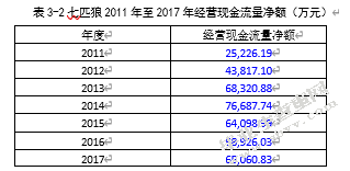 七匹狼并购卡尔.拉格斐财务风险分析
