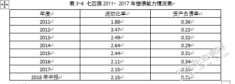 七匹狼并购卡尔.拉格斐财务风险分析