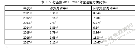 七匹狼并购卡尔.拉格斐财务风险分析