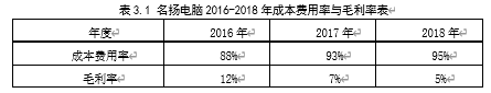 浅谈小微企业成本和提高经济效益的管理——以名扬电脑为例