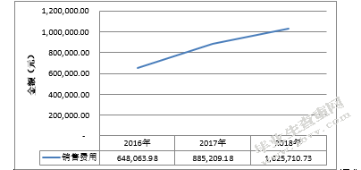 浅谈小微企业成本和提高经济效益的管理——以名扬电脑为例