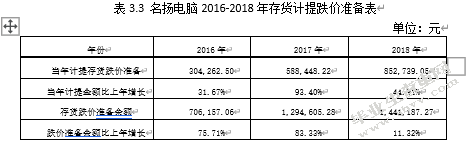浅谈小微企业成本和提高经济效益的管理——以名扬电脑为例