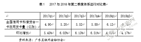 浅析当前信用卡套现存在的风险及防控对策