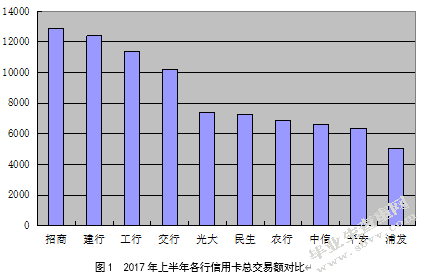 浅析当前信用卡套现存在的风险及防控对策