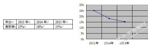 浅析昆明S企业员工股权激励模式