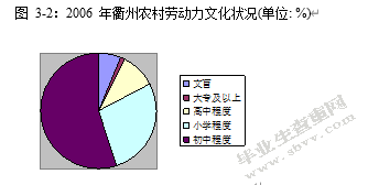 衢州市新农村建设中的人力资源开发问题研究