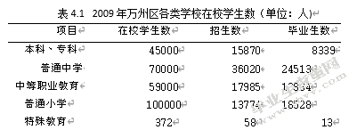 人力资本集聚对区域经济的影响——以苏州高新区为例