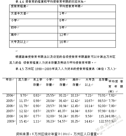 人力资本集聚对区域经济的影响——以苏州高新区为例