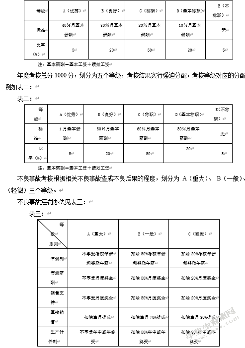 平衡计分卡在绩效管理中的应用