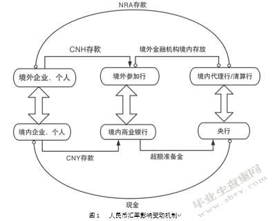 人民币离岸市场汇率与在岸市场汇率的关联性研究