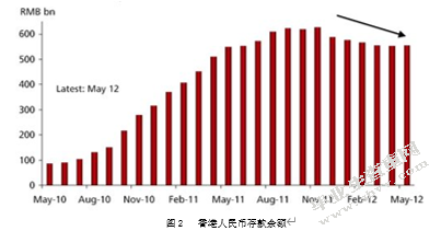 人民币离岸市场汇率与在岸市场汇率的关联性研究