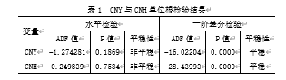 人民币离岸市场汇率与在岸市场汇率的关联性研究