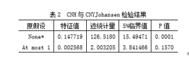 人民币离岸市场汇率与在岸市场汇率的关联性研究