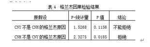 人民币离岸市场汇率与在岸市场汇率的关联性研究