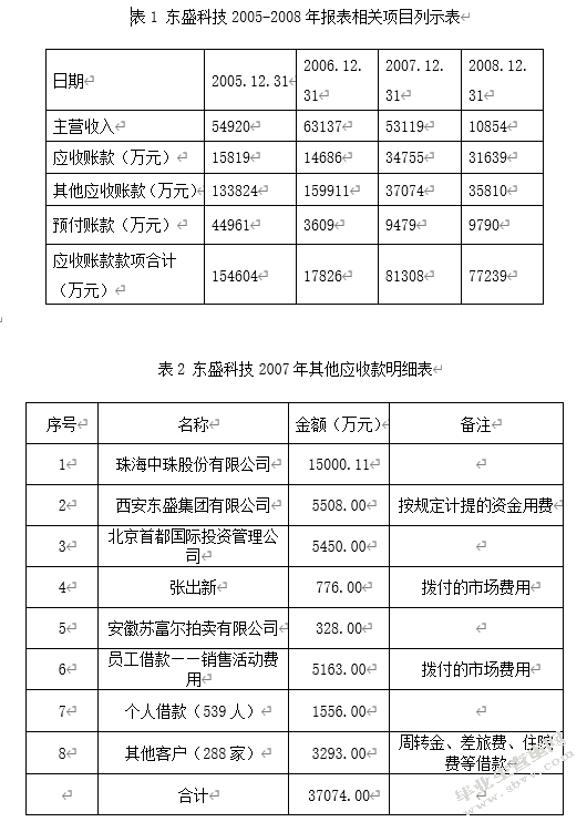 上市公司会计舞弊研究及案例分析