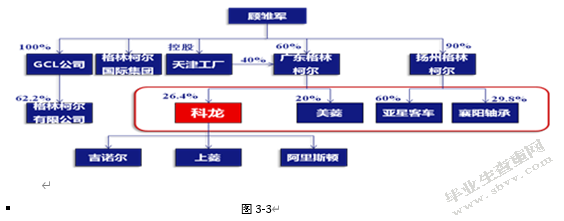 上市公司信息披露质量对股票流动性的影响