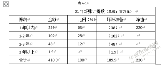 上市公司信息披露质量对股票流动性的影响