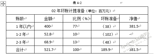 上市公司信息披露质量对股票流动性的影响