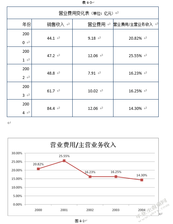 上市公司信息披露质量对股票流动性的影响