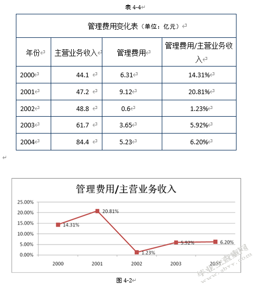 上市公司信息披露质量对股票流动性的影响