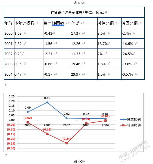 上市公司信息披露质量对股票流动性的影响