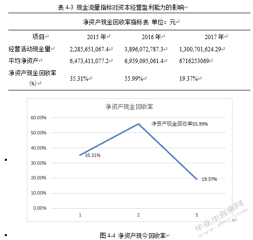 上市公司盈利能力分析——以小天鹅公司为例