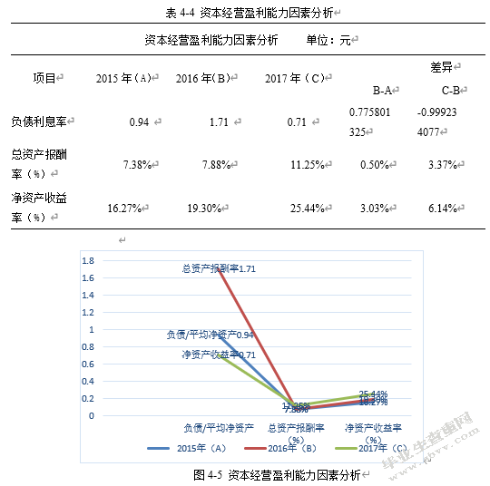 上市公司盈利能力分析——以小天鹅公司为例