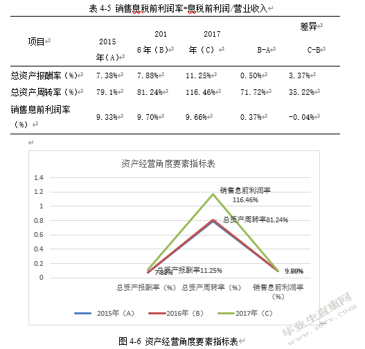 上市公司盈利能力分析——以小天鹅公司为例