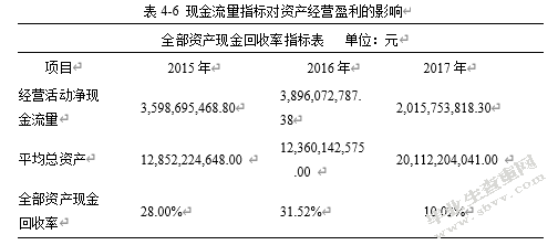 上市公司盈利能力分析——以小天鹅公司为例