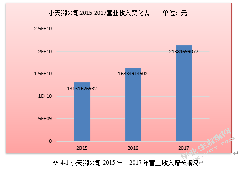 上市公司盈利能力分析——以小天鹅公司为例