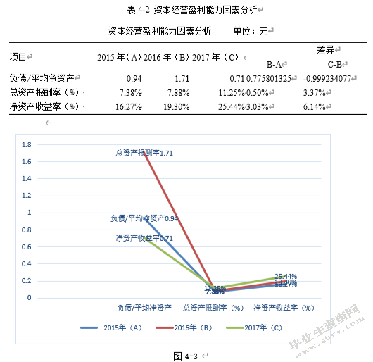 上市公司盈利能力分析——以小天鹅公司为例