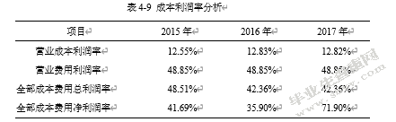上市公司盈利能力分析——以小天鹅公司为例