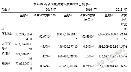 上市公司盈利能力分析——以小天鹅公司为例