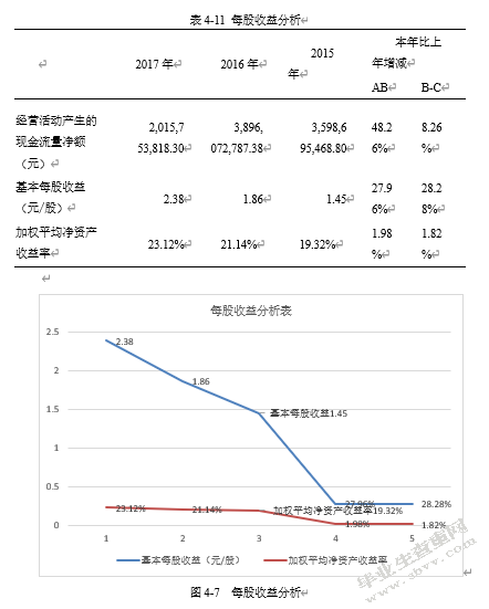 上市公司盈利能力分析——以小天鹅公司为例