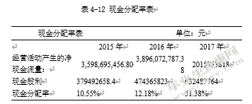 上市公司盈利能力分析——以小天鹅公司为例