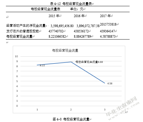 上市公司盈利能力分析——以小天鹅公司为例