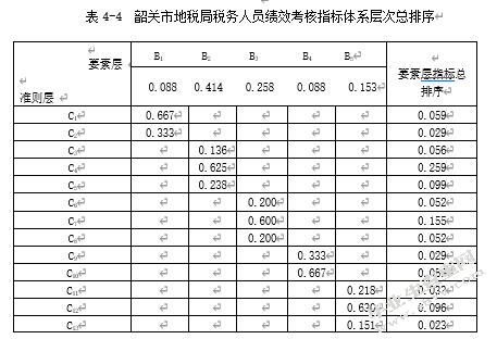 韶关市地税局绩效管理问题研究