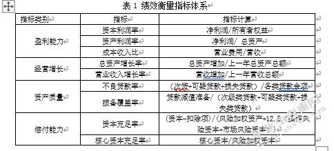融资融券对企业盈余质量的影响——以沪深A股上市公司为例