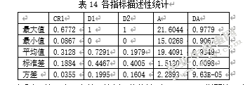 融资融券对企业盈余质量的影响——以沪深A股上市公司为例