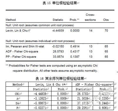 融资融券对企业盈余质量的影响——以沪深A股上市公司为例