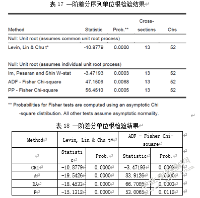 融资融券对企业盈余质量的影响——以沪深A股上市公司为例