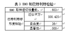 融资融券对企业盈余质量的影响——以沪深A股上市公司为例