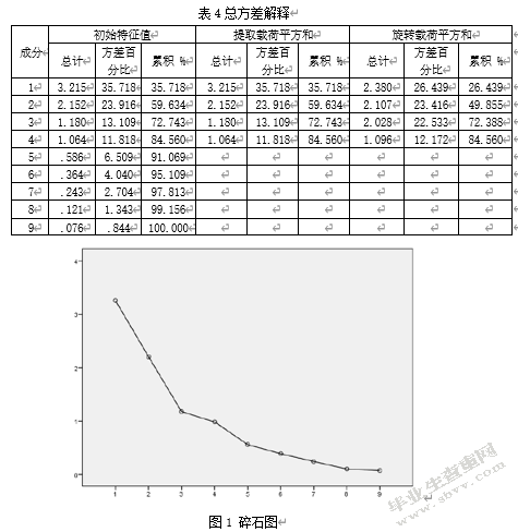 融资融券对企业盈余质量的影响——以沪深A股上市公司为例